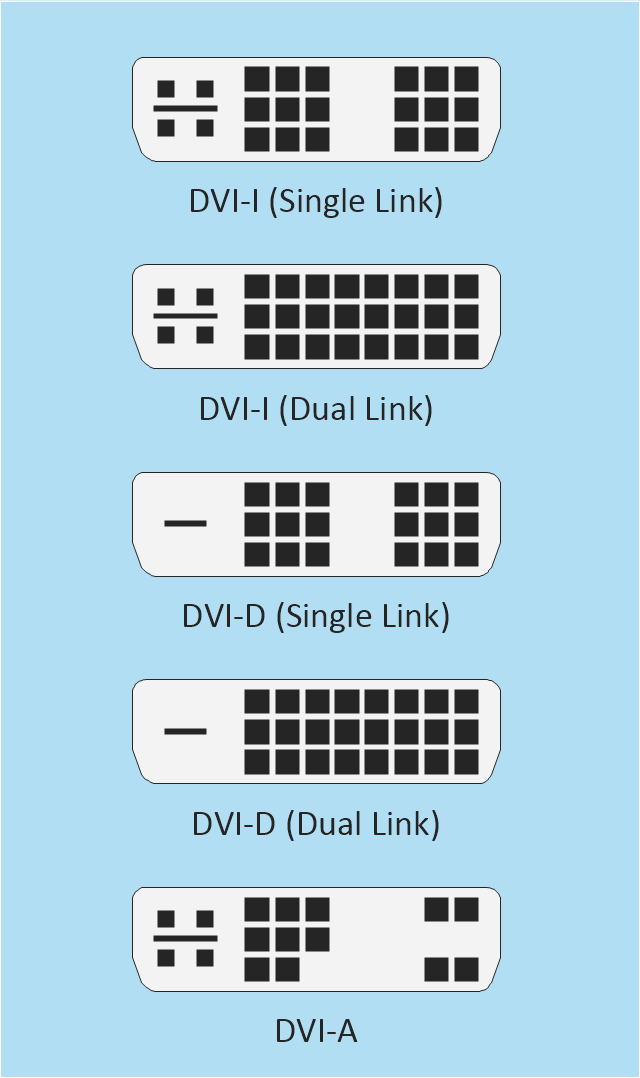 Male DVI connector pins (view of plug), DVI-I,