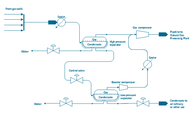 chemical engineering templates visio