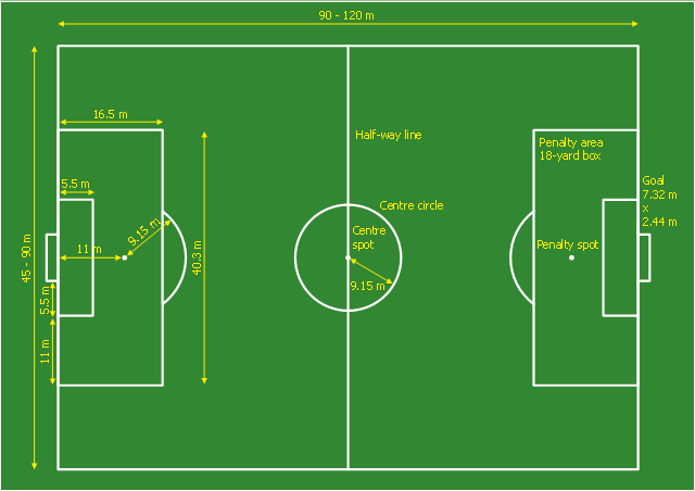 Football pitch metric