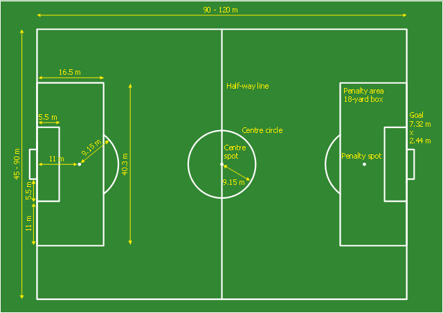 Sport field plan, soccer field,