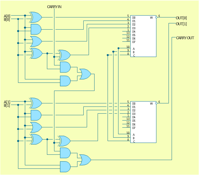 2-bit ALU - Logic gate diagram | Electrical Engineering ...
