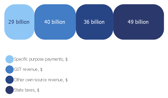Divided bar chart, divided bar,