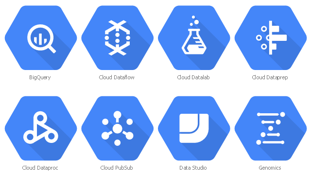 GCP icons, genomics, data studio, cloud pubsub, cloud dataproc, cloud dataprep, cloud datalab, cloud dataflow, bigquery,