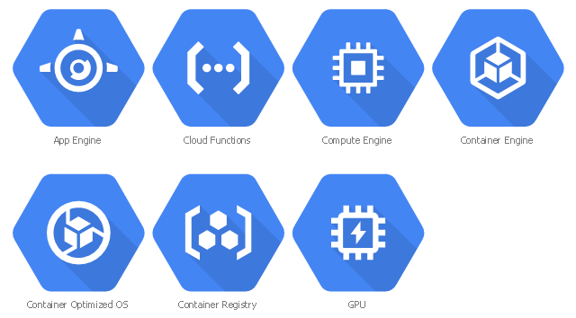 GCP icons, container registry, container optimized OS, container engine, compute engine, cloud functions, app engine, GPU,