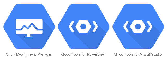 GCP icons, cloud tools for visual studio, cloud tools for powershell, cloud deployment manager,