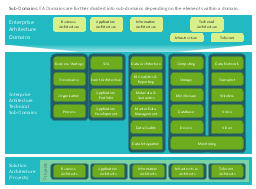 Enterprise architecture diagram, partners, operating model, business processes,