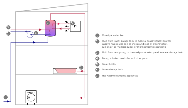 Wiring Diagram Indirect Tank Water Heater from conceptdraw.com