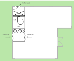 HVAC floor plan, window, casement, supply, duct, filter, double door, centrifugal fan, L-room,