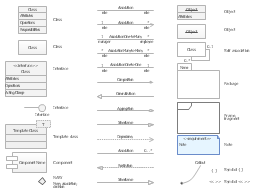 Design elements - Fault tree analysis diagrams | Design ...