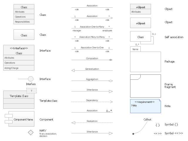 Design elements - UML class diagrams | Uml Class Diagram ...