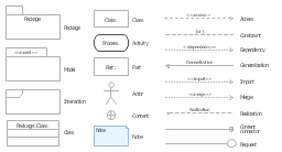 Design elements - UML package diagrams