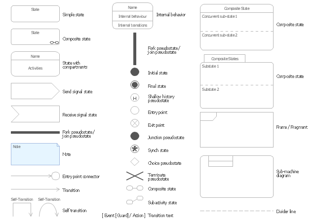 Design elements - Bank UML state machine diagram | Design ...