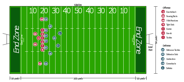 American football field diagram, offensive tackle, T, football field,