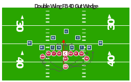 American football positions diagram, tight end, TE, safety, S, quarterback, QB, offensive tackle, T, offensive guard, G, defensive tackle, DT, cornerback, CB,