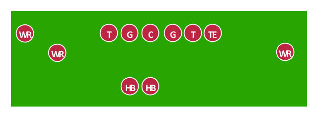 American football positions diagram, wide receiver, WR, tight end, TE, offensive tackle, T, offensive guard, G, holder, H, center, C,