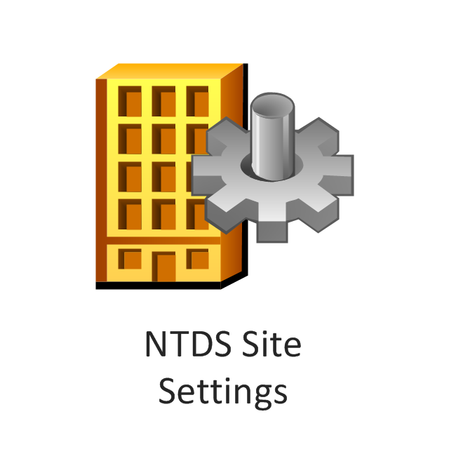 NTDS site settings, NTDS site settings,