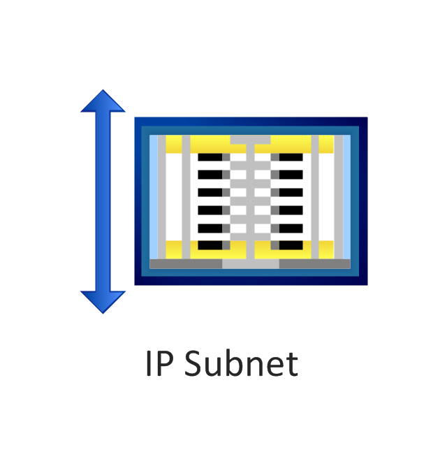 IP subnet, IP subnet,