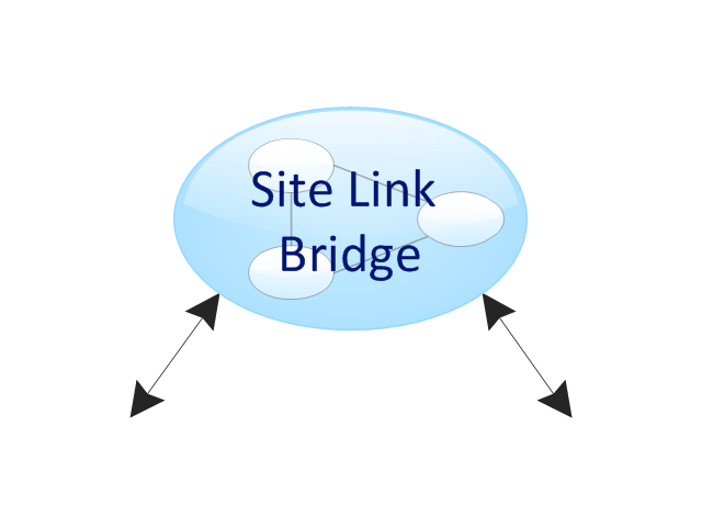 Site Link Bridge, site link bridge,