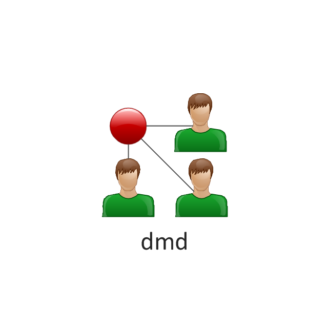 dmd, dmd, Directory Management Domain,