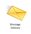 Message delivery, message delivery,