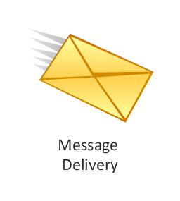 Message delivery, message delivery,