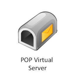 Mailbox, POP virtual server, POP, Post Office Protocol,