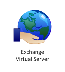 Exchange virtual server, Exchange virtual server,