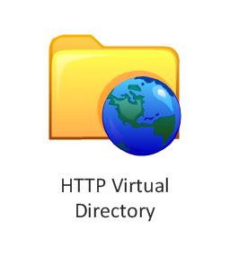 HTTP virtual directory, HTTP virtual directory,
