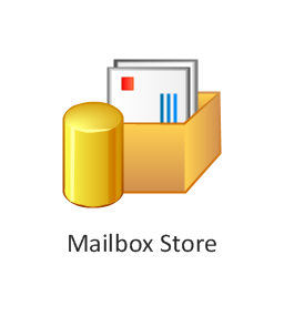 Mailbox store, mailbox store,