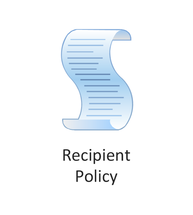 Recipient policy, recipient policy,