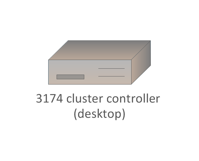 3174 cluster controller (desktop model), 3174 cluster controller,