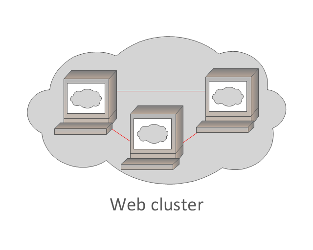 Web cluster, Web cluster,