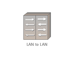 LAN to LAN, LAN to LAN,