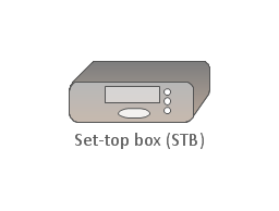 Set-top box (STB), set top box, STB,