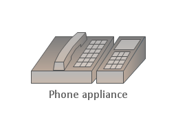 Phone appliance, phone appliance,