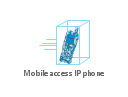 Mobile access IP phone, Mobile access IP phone,