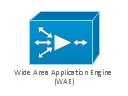 Wide Area Application Engine (WAE), Wide Area Application Engine, WAE,