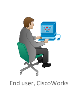 End user, CiscoWorks, end user, Cisco works,