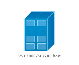 VS C3000 or SC2200 host, VS C3000 host, SC2200 host,