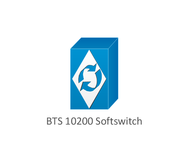 BTS 10200 Softswitch, BTS 10200, Softswitch,
