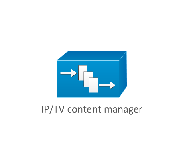IP/TV content manager, IP TV content manager,