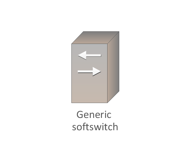Generic softswitch, generic softswitch,