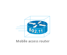 Mobile access router, mobile access router,
