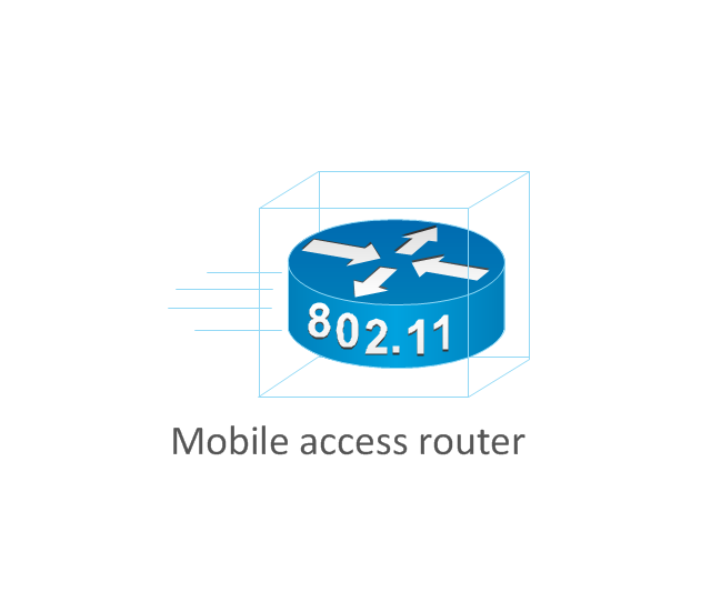 Mobile access router, mobile access router,