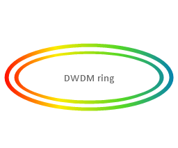 DWDM ring, DWDM ring,