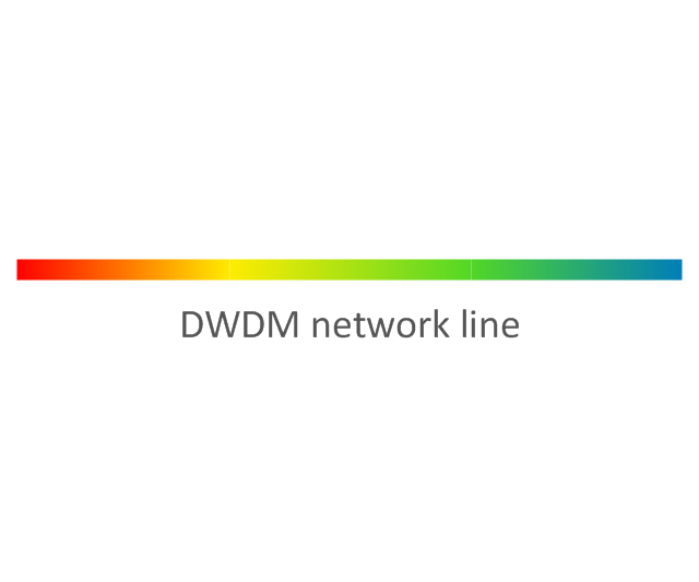 DWDM network line, DWDM network line,