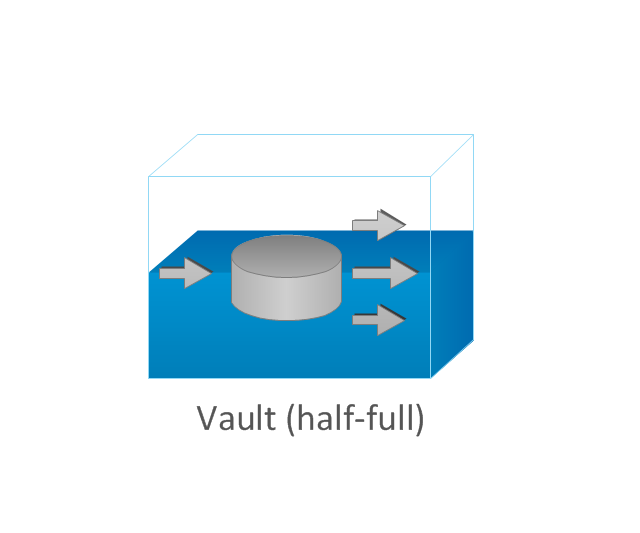 Vault (half-full), vault, half-full,