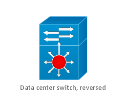 Data center switch, reversed, data center switch,