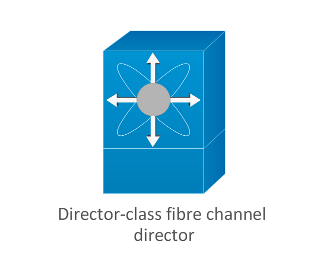 Director-class fibre channel director, director-class fibre channel director,