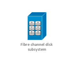 Fibre channel disk subsystem, fibre channel disk subsystem,